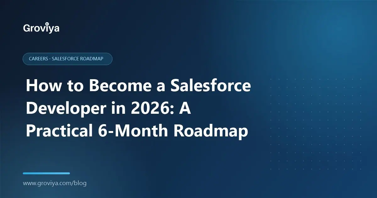 Learning roadmap illustration for becoming a Salesforce developer with Apex, LWC and certification milestones
