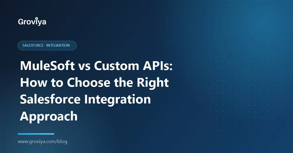 Integration architecture illustration comparing MuleSoft API-led connectivity with point-to-point custom APIs